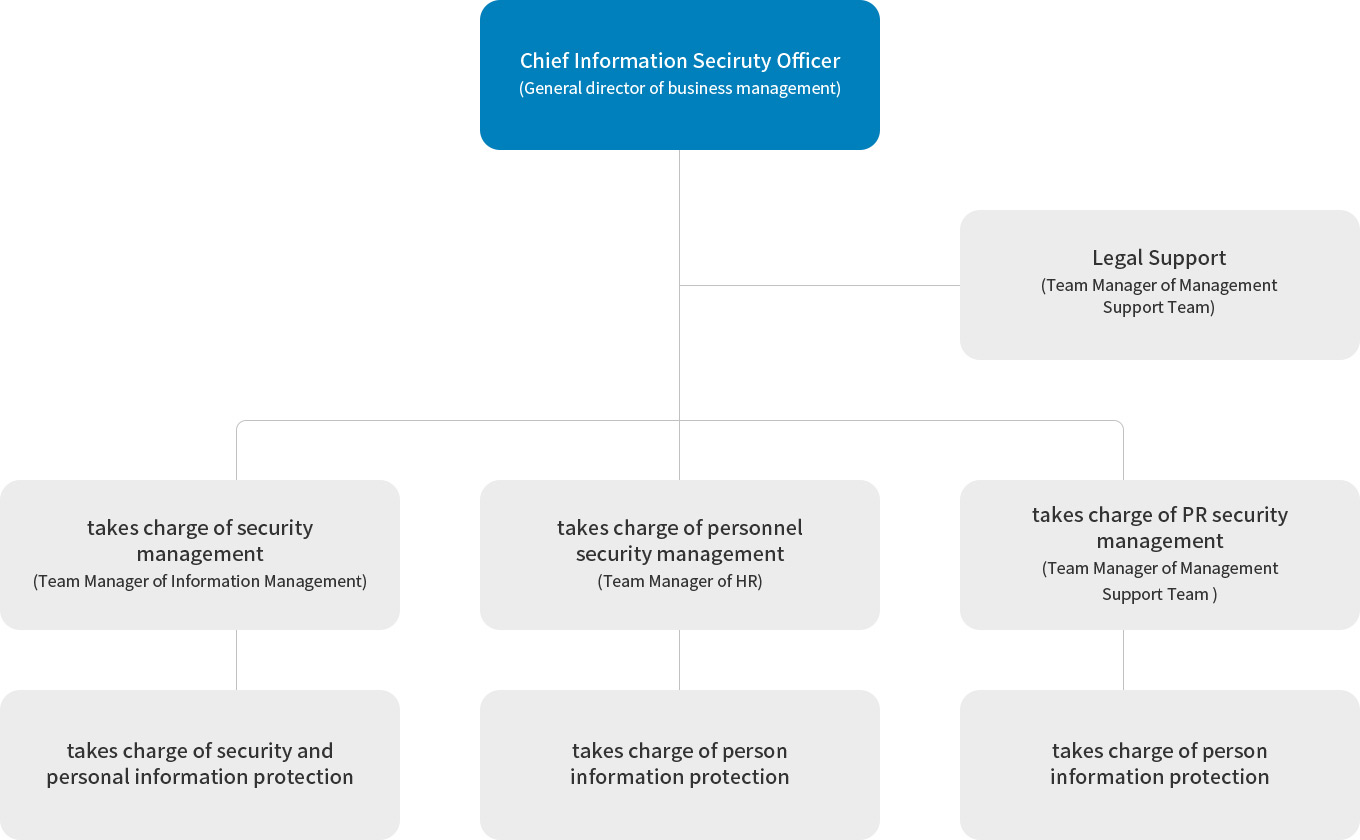 정보 보안 조직도