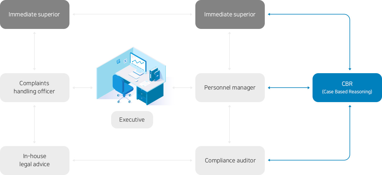 Ombudsperson system